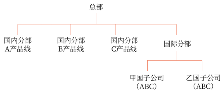 第四章 戰(zhàn)略實施(Word筆記版)7209