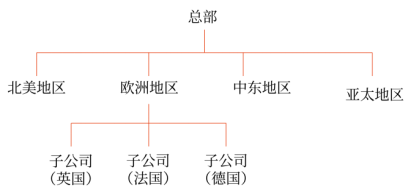 第四章 戰(zhàn)略實施(Word筆記版)7300