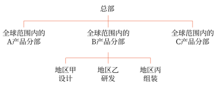 第四章 戰(zhàn)略實施(Word筆記版)7448