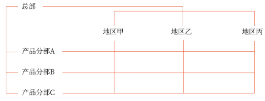 第四章 戰(zhàn)略實施(Word筆記版)7697