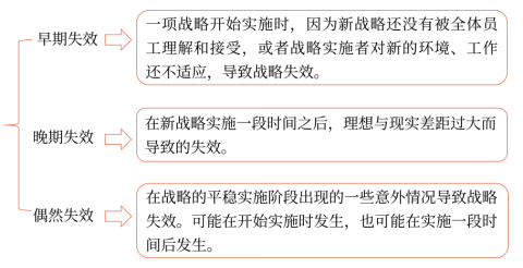 第四章 戰(zhàn)略實施(Word筆記版)23482
