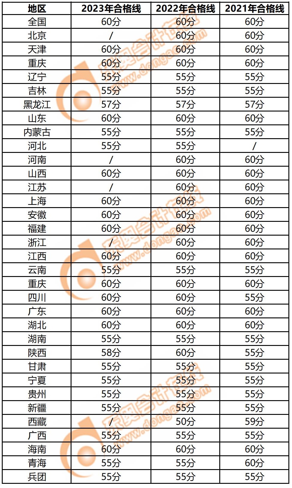 別讓成績(jī)過(guò)期！高級(jí)會(huì)計(jì)師3年有效期你了解嗎？