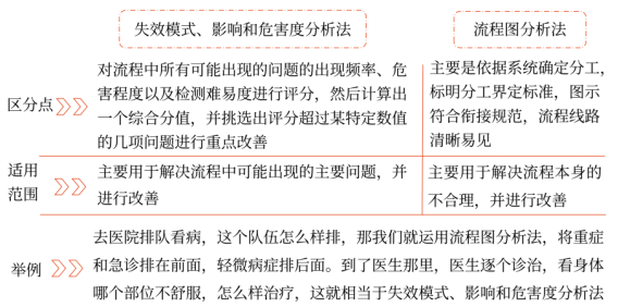 第七章 風險管理的流程、體系與方法(Word筆記版)32036