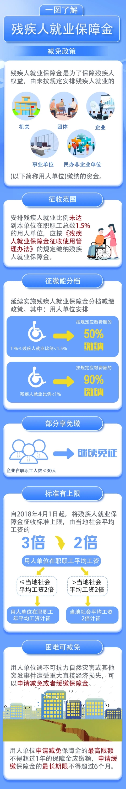 會計實操