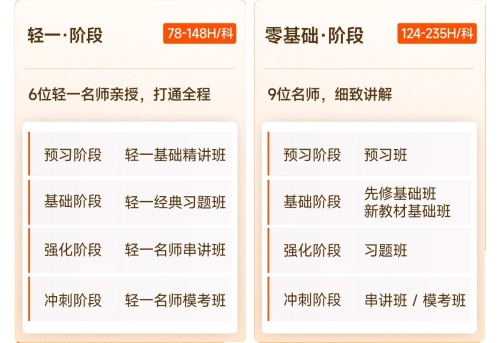 課程設置