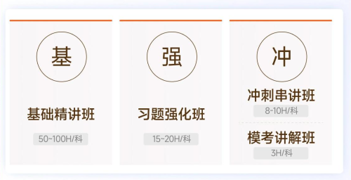 課程設置