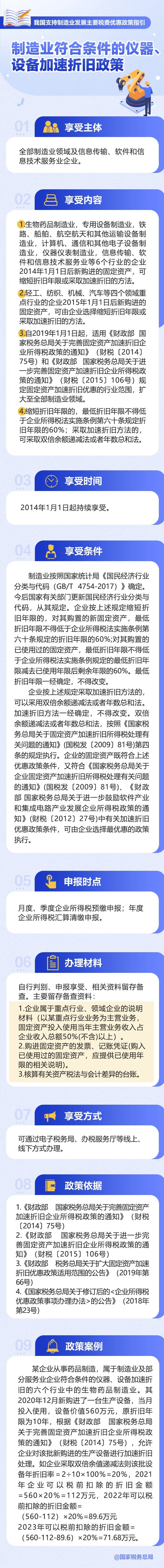 制造業(yè)企業(yè)看過來！符合條件的儀器、設備可享加速折舊優(yōu)惠政策