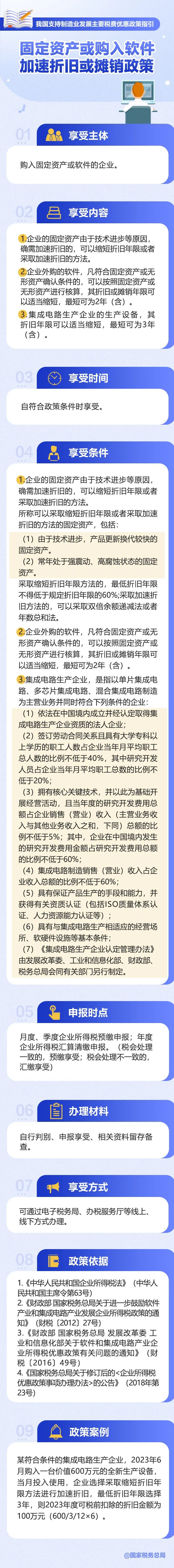 企業(yè)的固定資產(chǎn)或購入軟件如何加速折舊或攤銷？