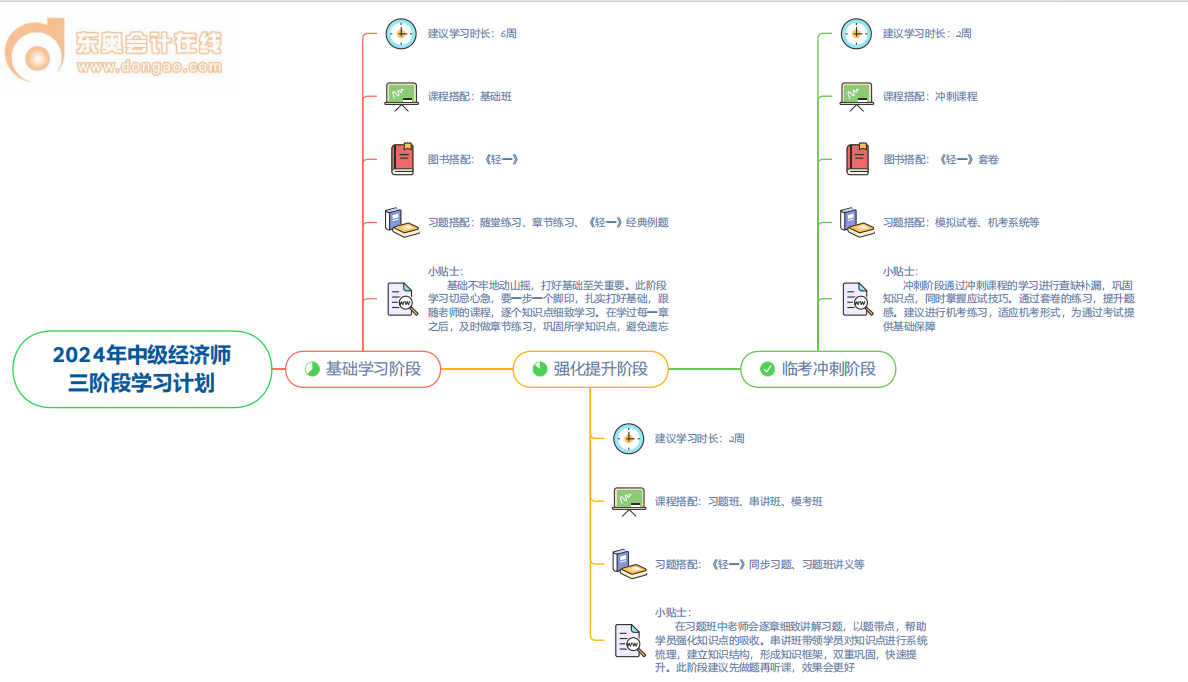 計劃