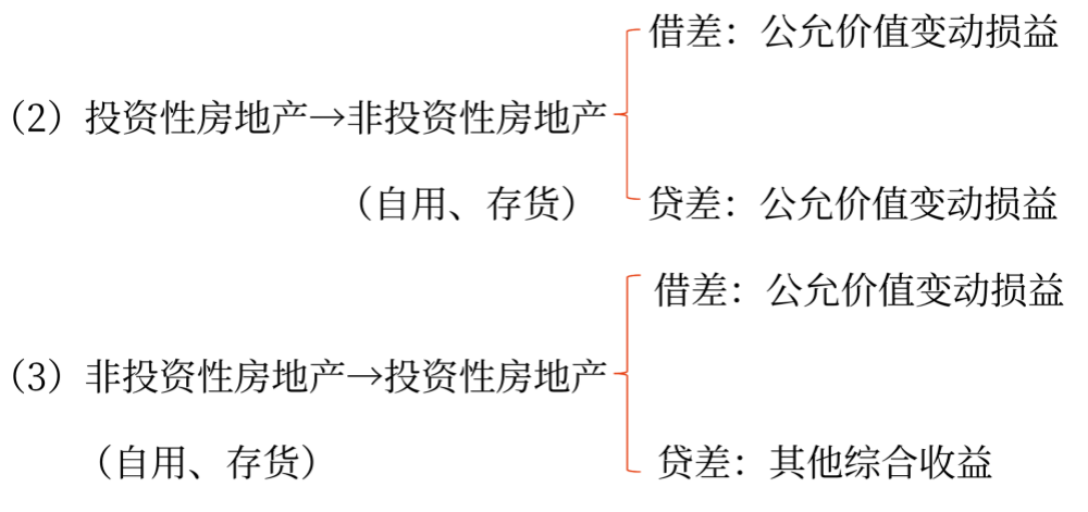 總結(jié)_副本