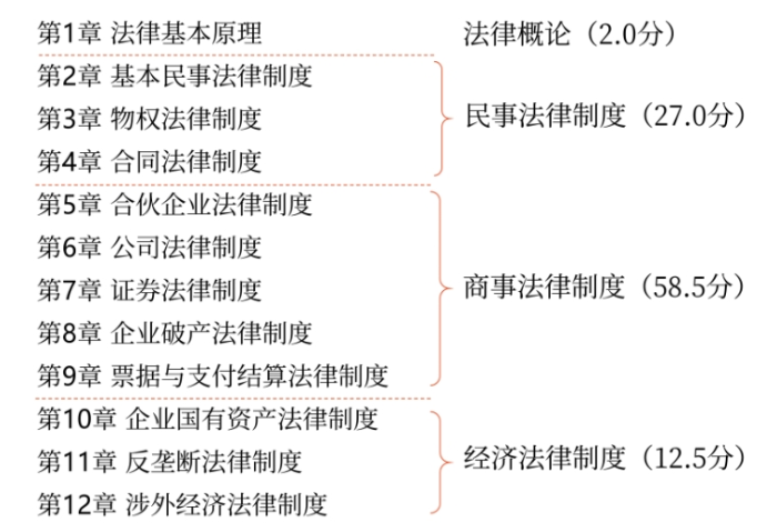 分值圖