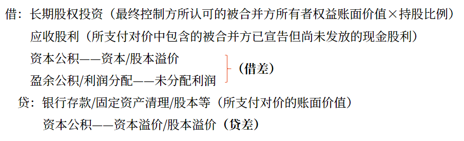 分錄
