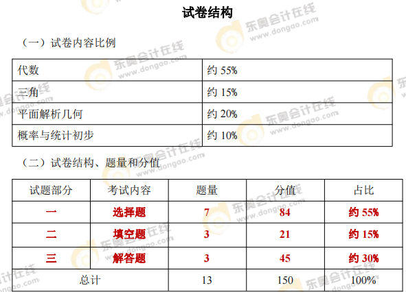 高起專(zhuān)考試大綱