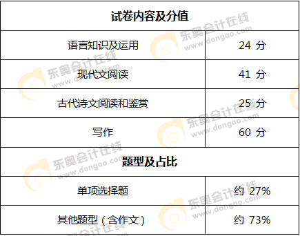 高起?？荚嚧缶V