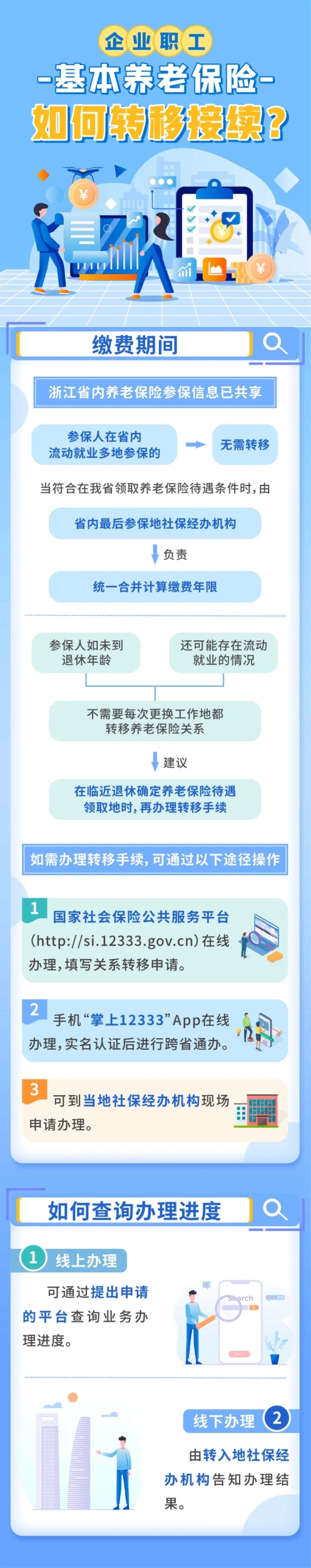 會計實操