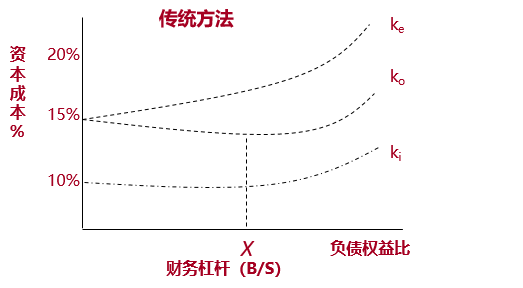 p2知識(shí)點(diǎn)