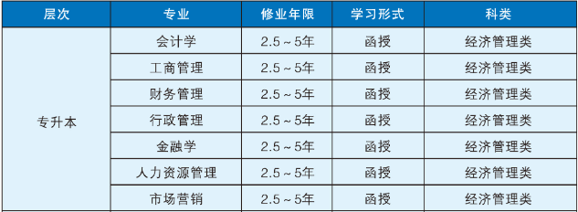 專升本考試經(jīng)驗(yàn)