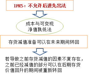 p1知識(shí)點(diǎn)