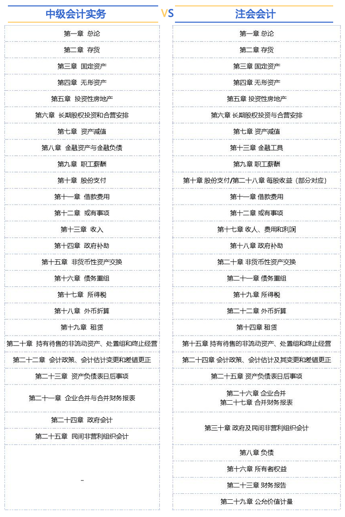 VS對(duì)比