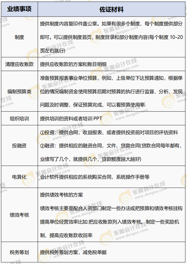 高會評審很關鍵但容易忽視！提供有效的業(yè)績佐證材料
