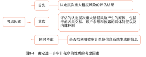 08第八章 風(fēng)險(xiǎn)應(yīng)對(Word筆記版)1028