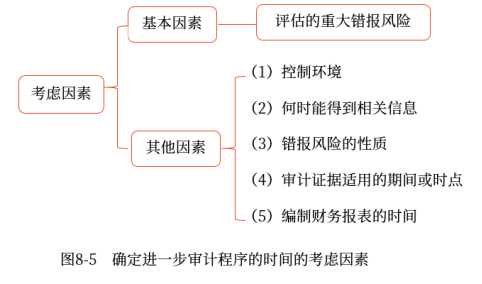 08第八章 風(fēng)險(xiǎn)應(yīng)對(Word筆記版)1200