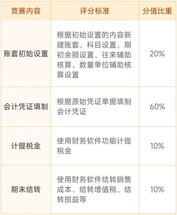 實(shí)操課程