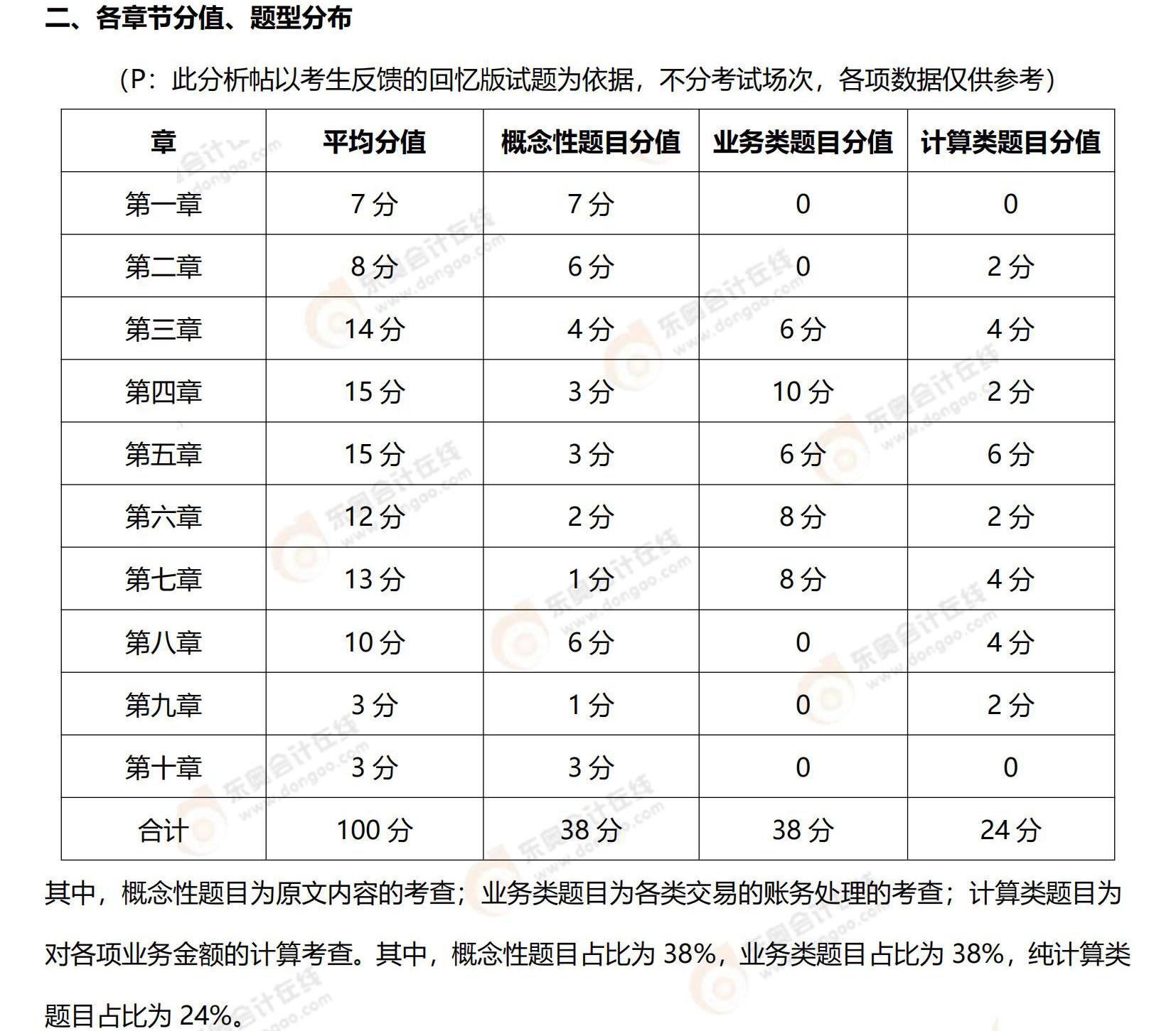 初級(jí)會(huì)計(jì)實(shí)務(wù)試題分析2
