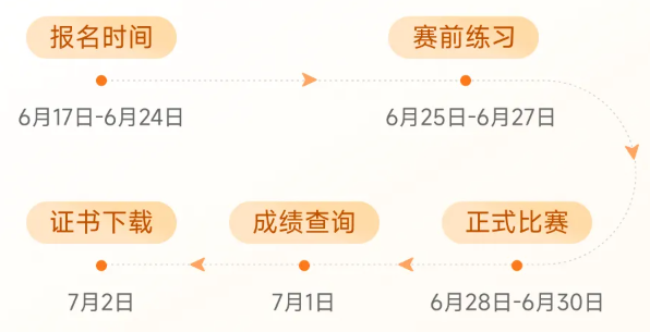 實(shí)操課程