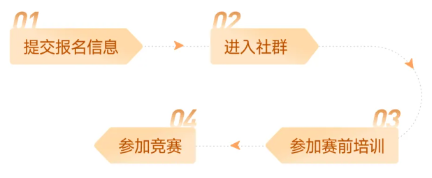 實(shí)操課程