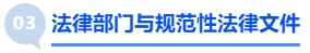 中級會計法律部門與規(guī)范性法律文件