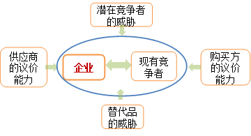 知識(shí)點(diǎn)