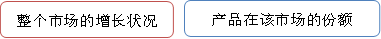 知識(shí)點(diǎn)