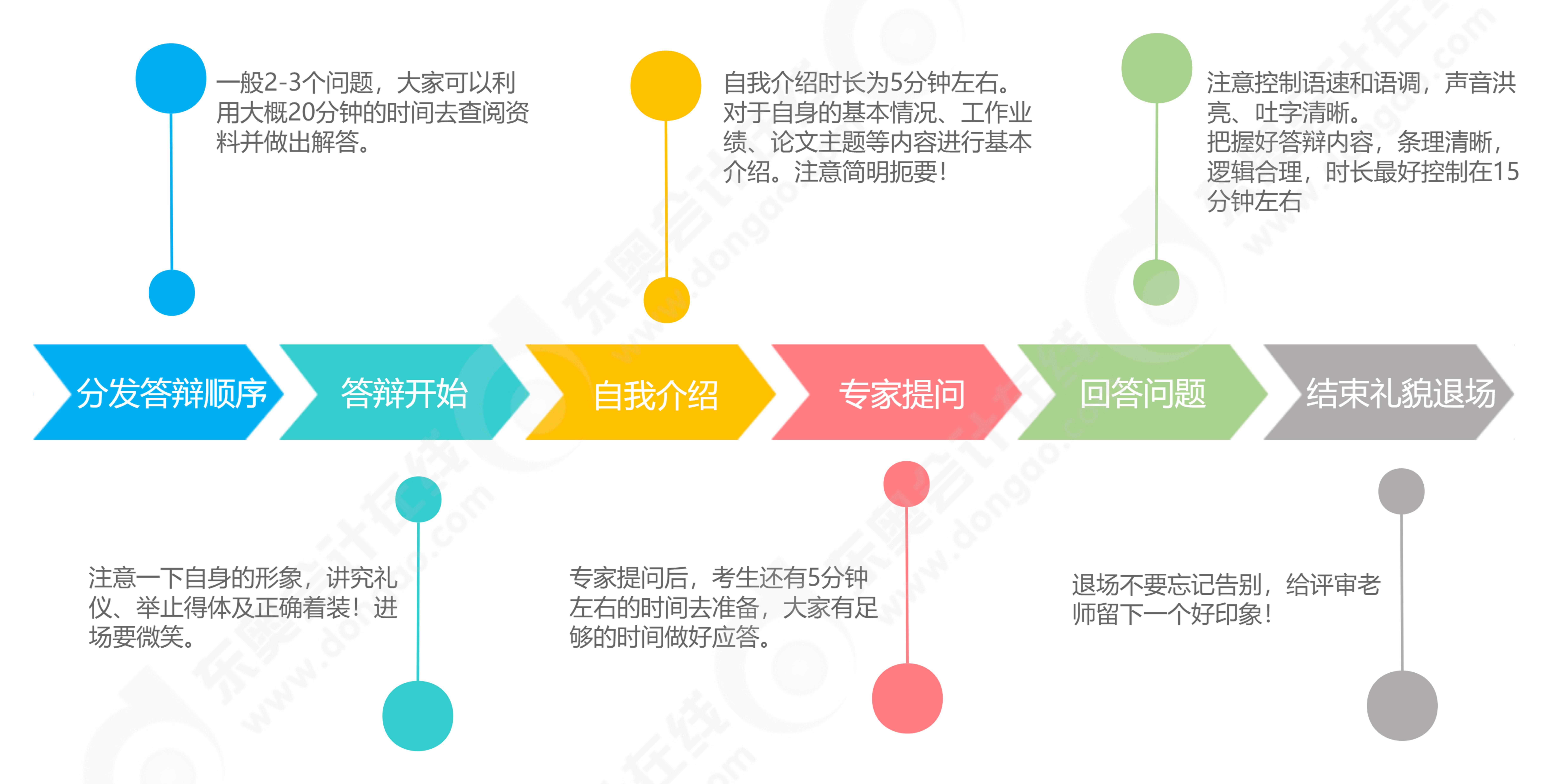 高級(jí)會(huì)計(jì)師評(píng)審答辯流程