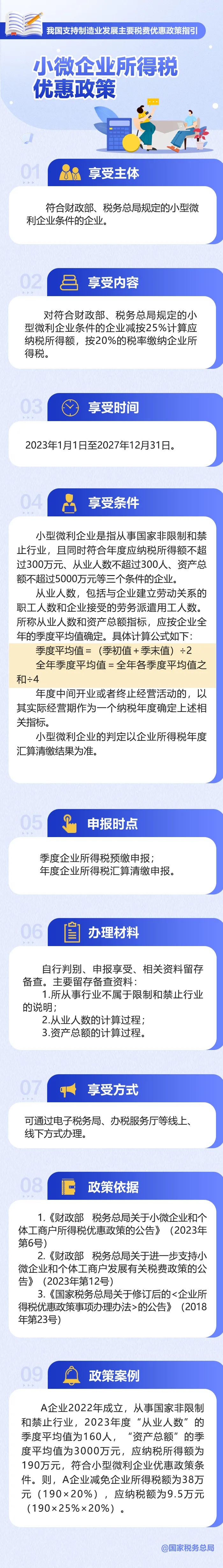小微企業(yè)如何享受所得稅優(yōu)惠政策？