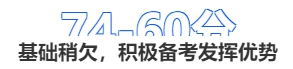 中級會計74-60分
