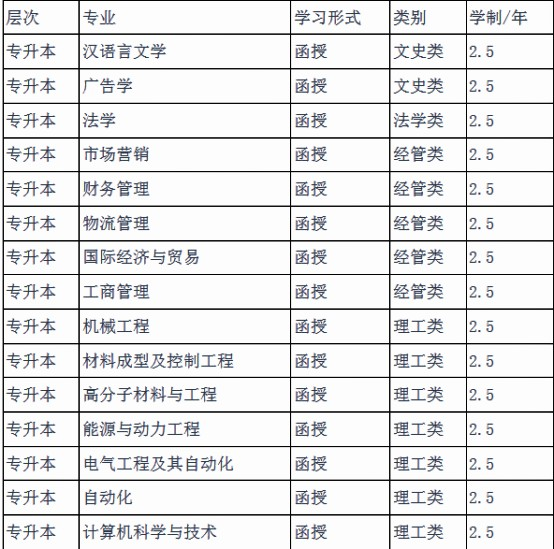 專升本課程