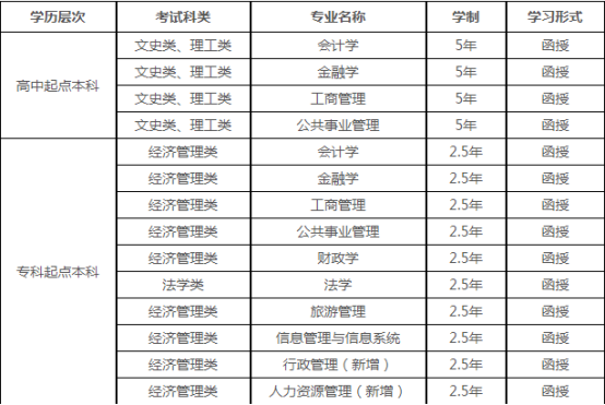 專業(yè)