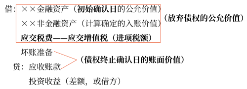 債務(wù)重組損益的會計處理