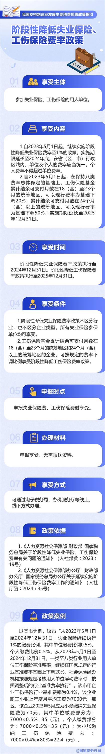 階段性降低失業(yè)保險(xiǎn)、工傷保險(xiǎn)費(fèi)率政策
