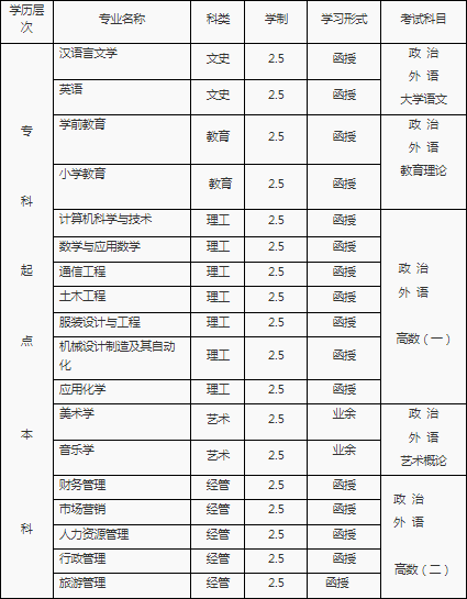 專升本課程