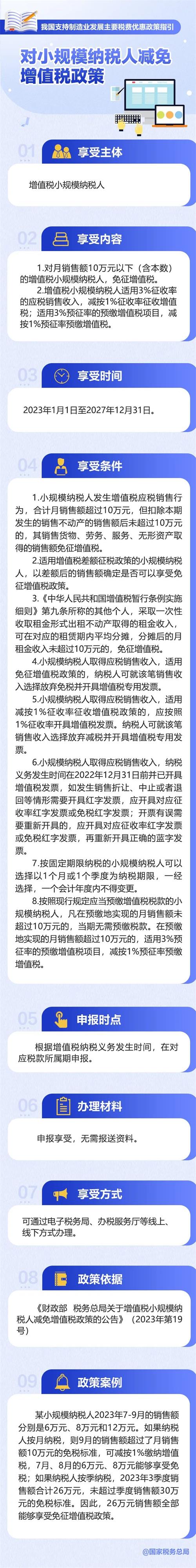 @小規(guī)模納稅人：減免增值稅政策請收好
