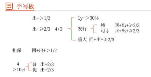 手寫板