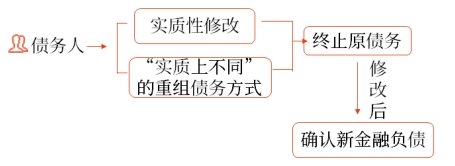 債務(wù)人