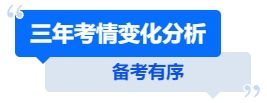 中級會計備考有序，三年考情變化分析