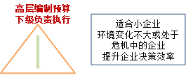 p1知識點