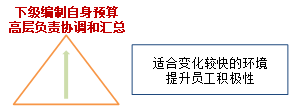 p1知識點