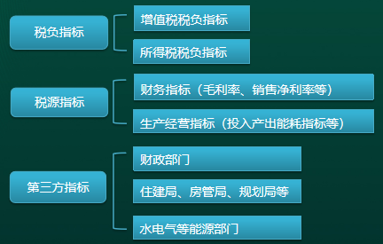 會計實操