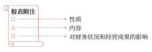 非調整事項的具體會計處理辦法