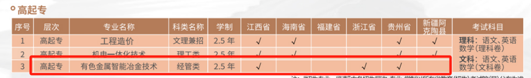 專升本招生簡章
